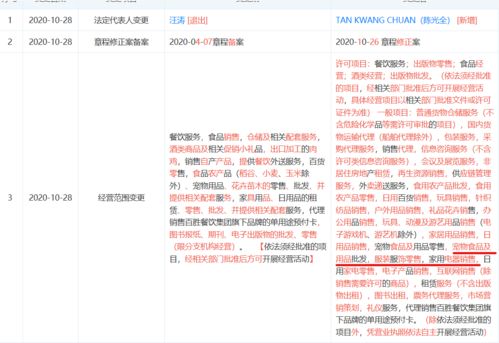 跨界拓展的餐飲巨頭 肯德基新增房地產(chǎn)租賃與圖書出租業(yè)務