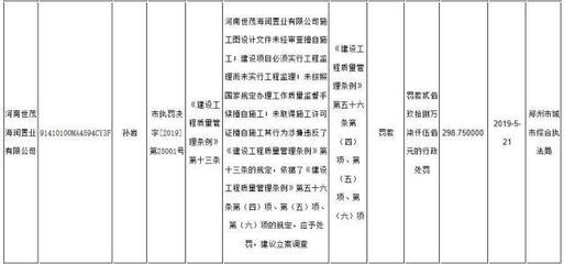 璀璨熙湖不見湖，鄭州世茂振興項目陷質疑，開發(fā)商失信記錄引關注